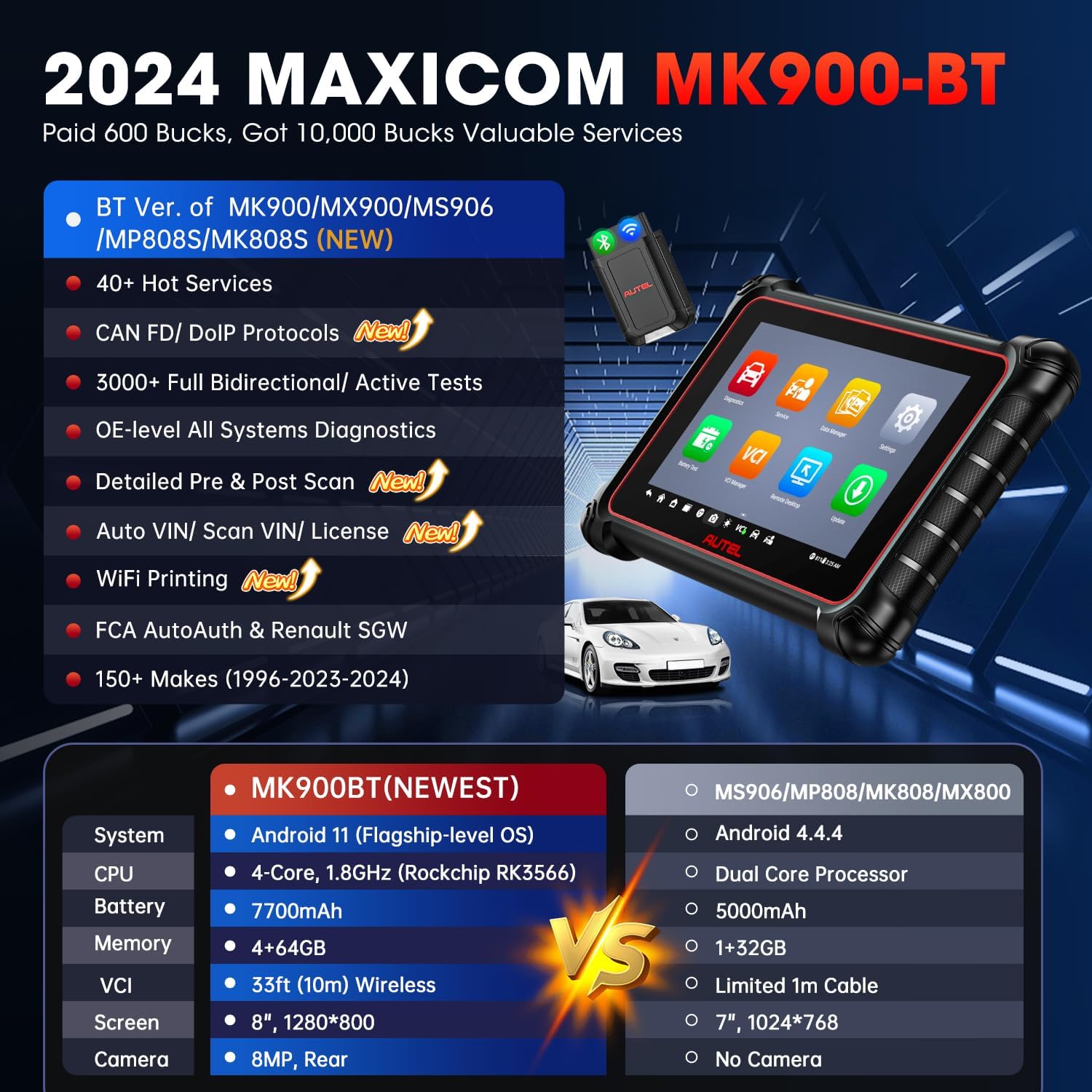 8in Bidirectional Diagnostic Tool P71581