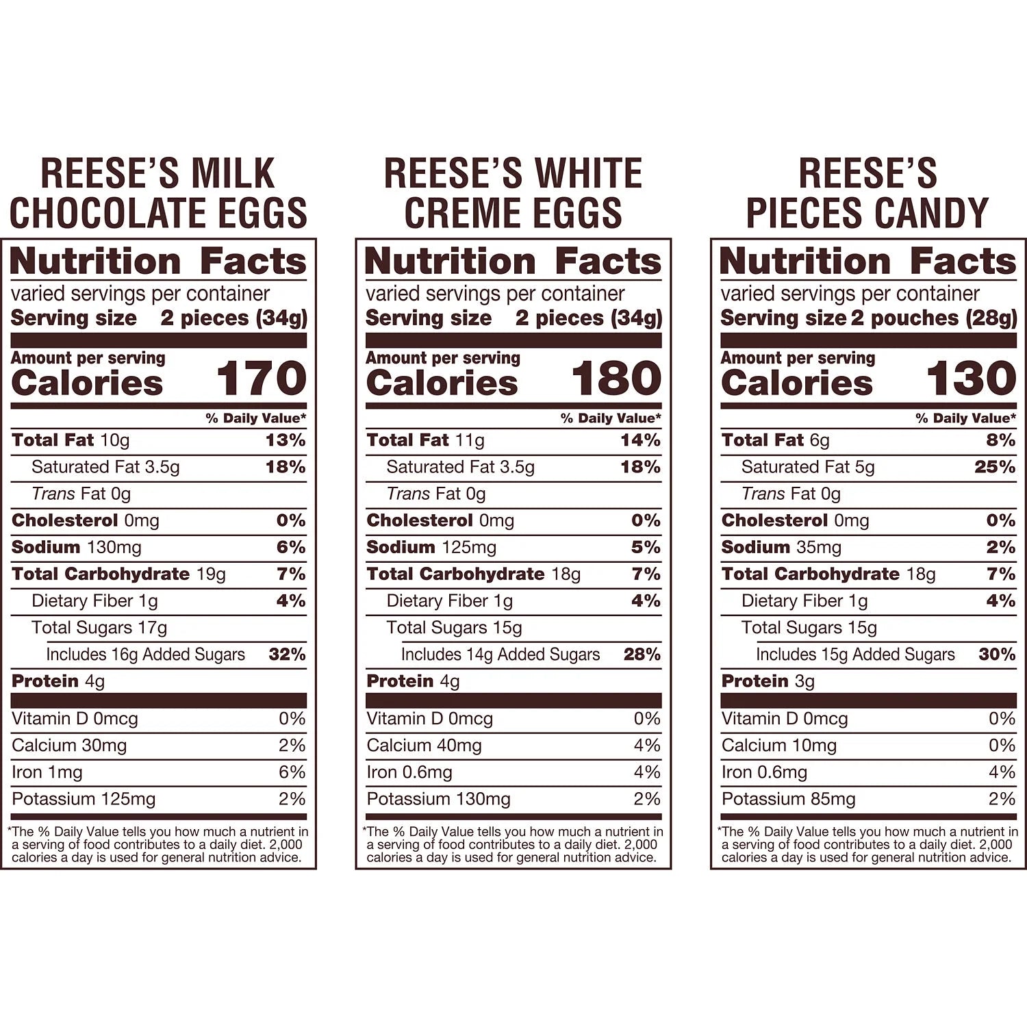 59.64 oz Assorted Peanut Butter Easter Candy N9002
