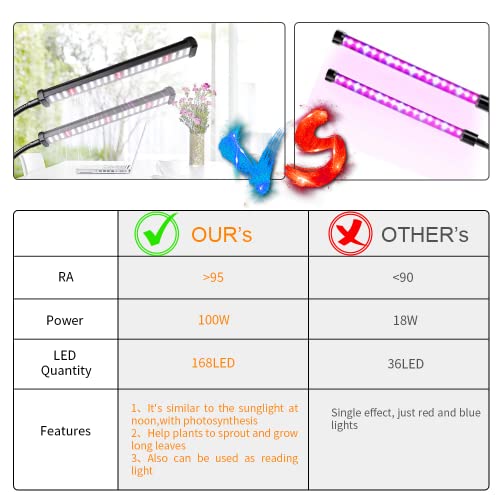 6000K Full Spectrum Clip Plant Growing Lamp with White Red LEDs, 5-Level Dimmable, Auto On Off Timing 4 8 12Hrs U634