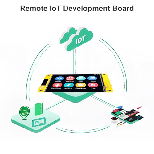 2 Pack 2.8" ESP32 Development Board WiFi Bluetooth Dual-core 240x320 Smart LCD Display TFT Module Touch Screen G33900
