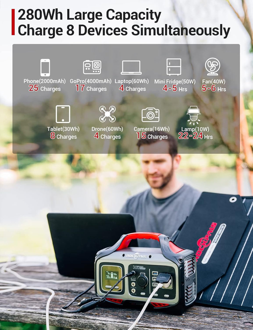 300W Portable Power Station, 280wh (78000mAh) Solar Generator with 110V Pure Sine Wave AC Outlet K5442