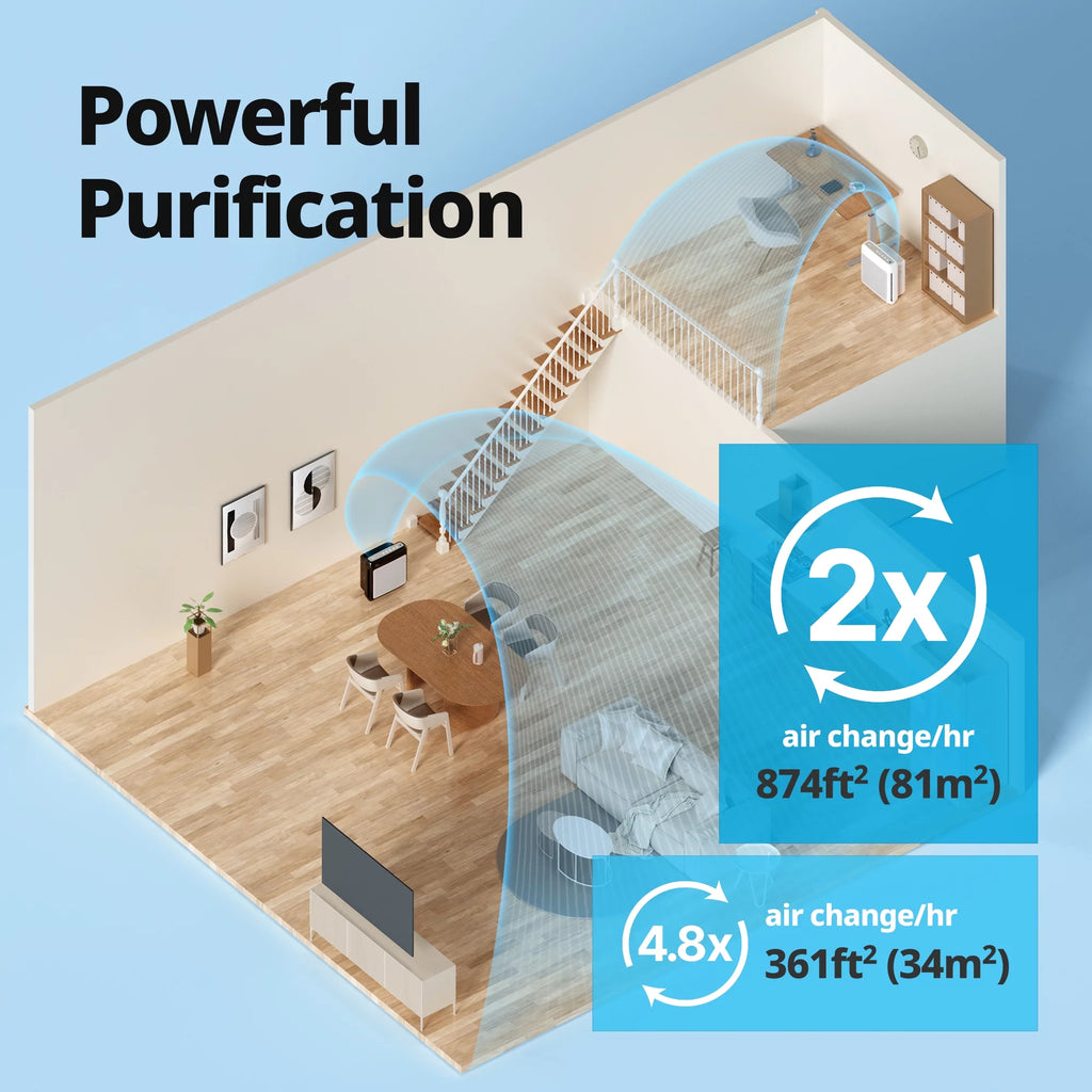 White True HEPA Air Purifier with 361 sq. ft. Coverage H2837