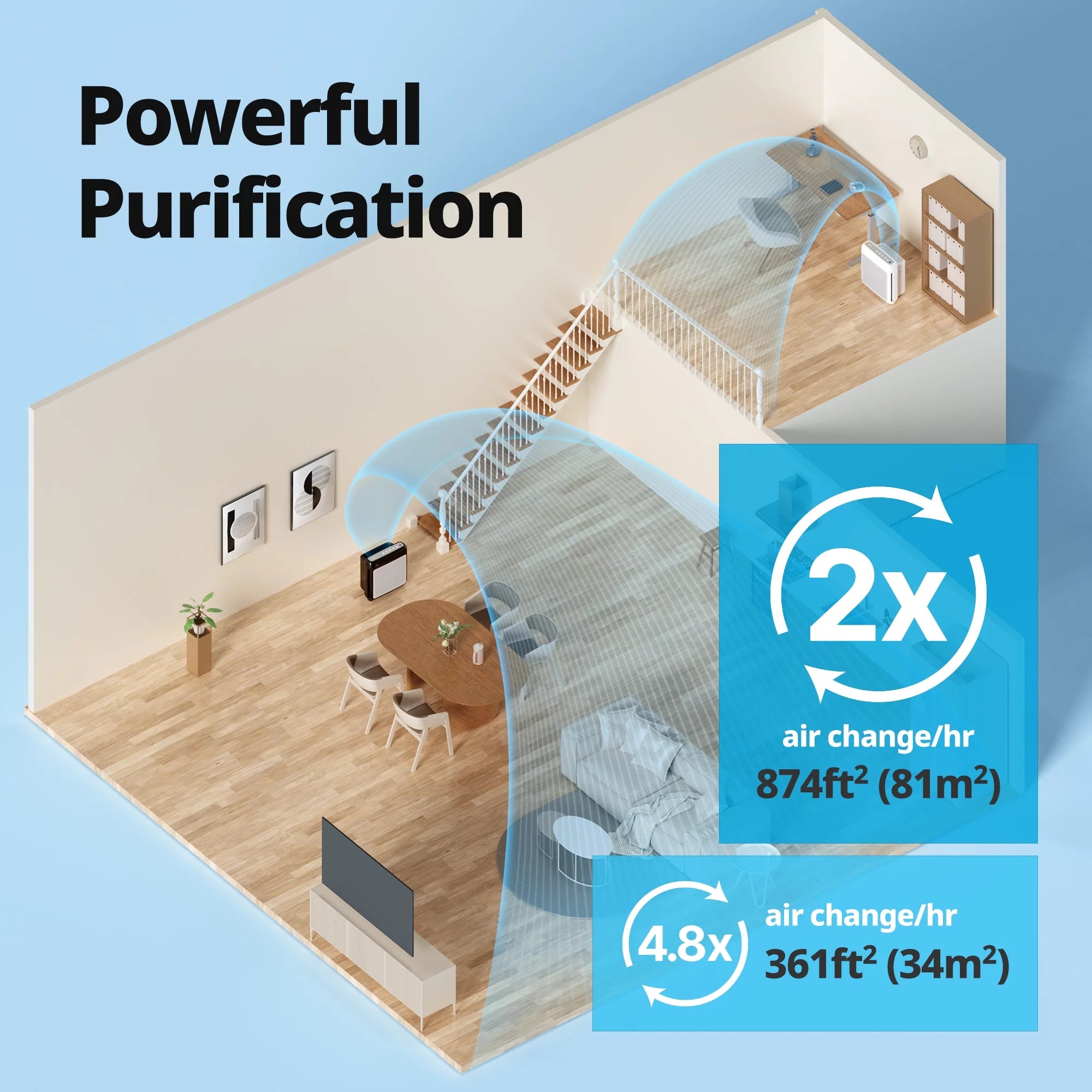 White True HEPA Air Purifier with 361 sq. ft. Coverage H2837