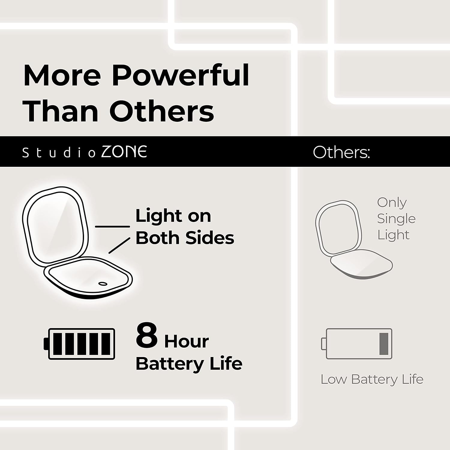 Compact Mirror with Light, 10X Magnifying, USB Rechargeable with 3 Color LED M229