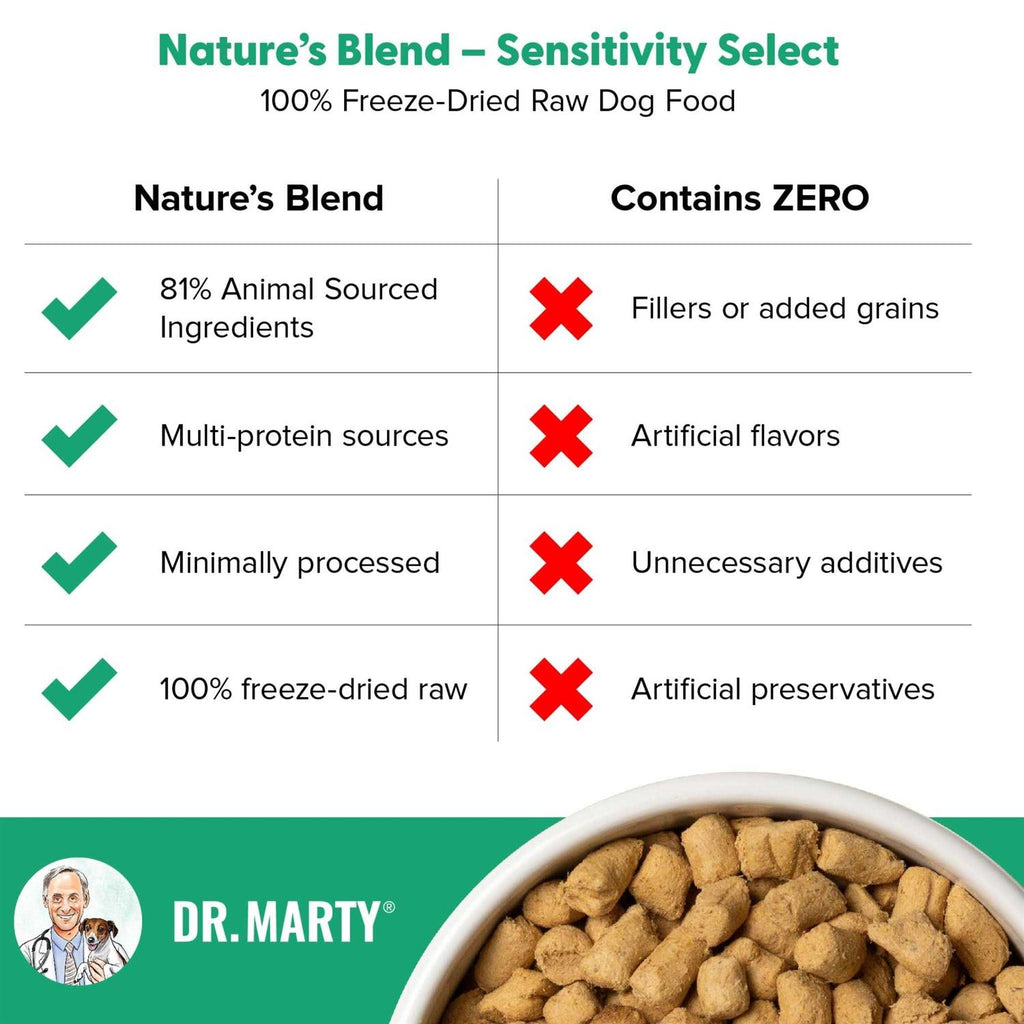 Freeze Dried Dog Food O9082