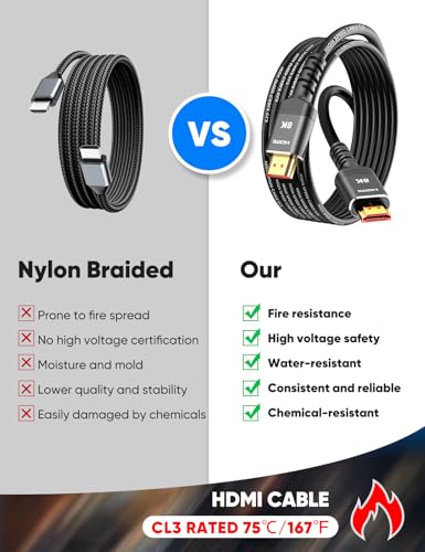 20FT 8K Ultra High Speed HDMI 2.1 Cable K939
