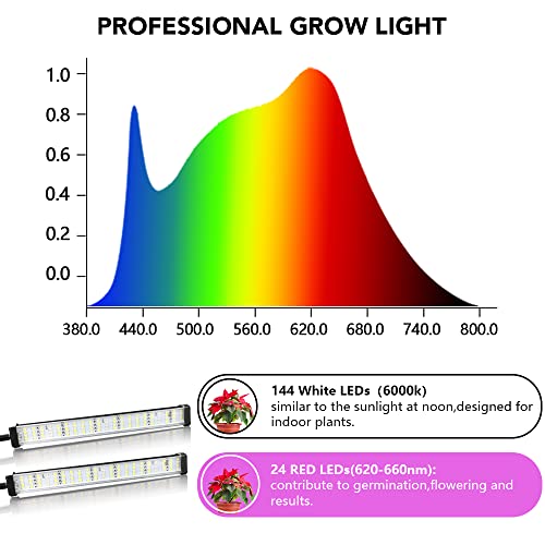 6000K Full Spectrum Clip Plant Growing Lamp with White Red LEDs, 5-Level Dimmable, Auto On Off Timing 4 8 12Hrs U634