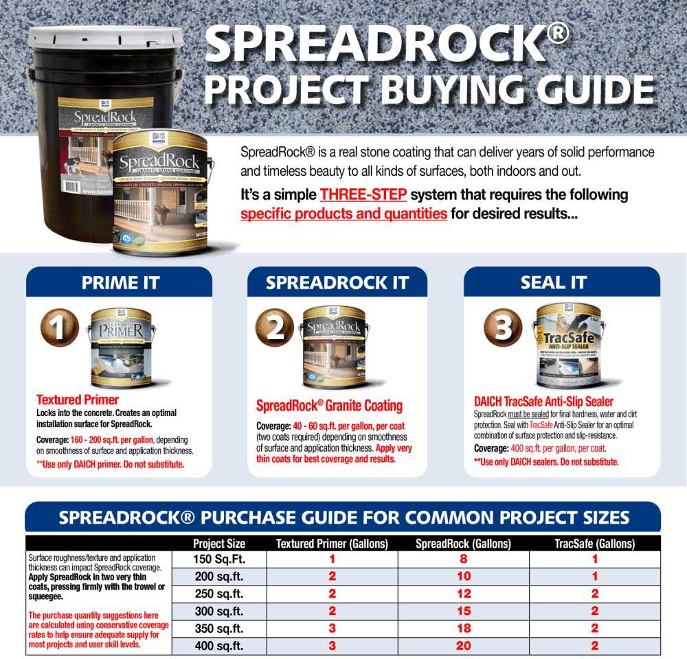 Anti-Skid Porch and Floor Paint (5-Gallon) S14923