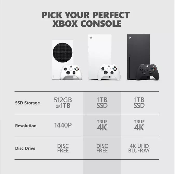 1TB Digital Edition Robot White Xbox V386760