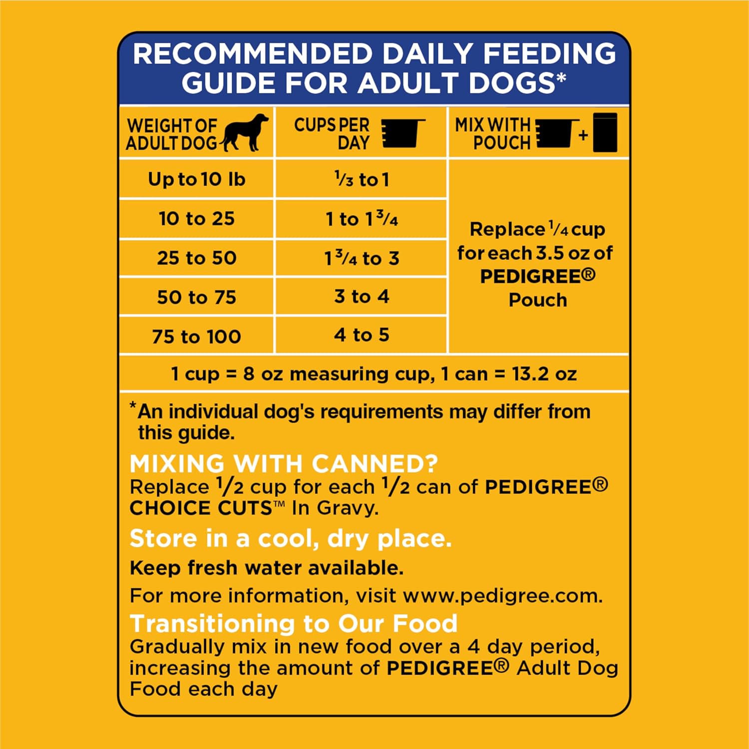 18 Lb Bag Dry Dog Food for Adult Dog J231405