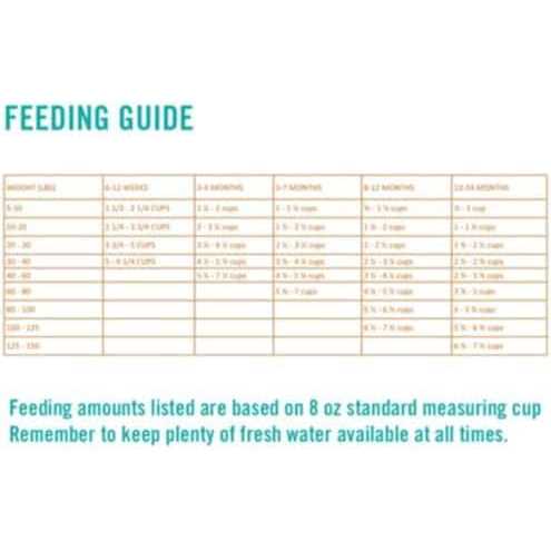 Adult Dry Dog Food E240