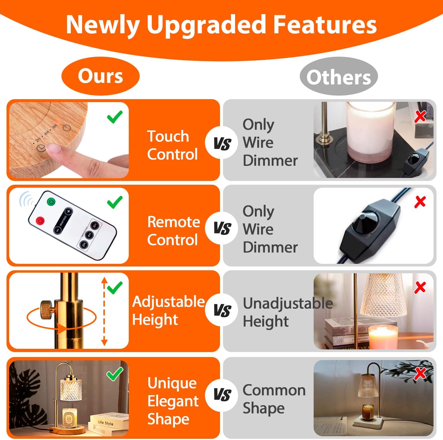 Candle Warmer Lamp with Remote Control, 2-4-8H Timing, 4-Level Dimming, Height Adjustable, 2 Bulbs E28858