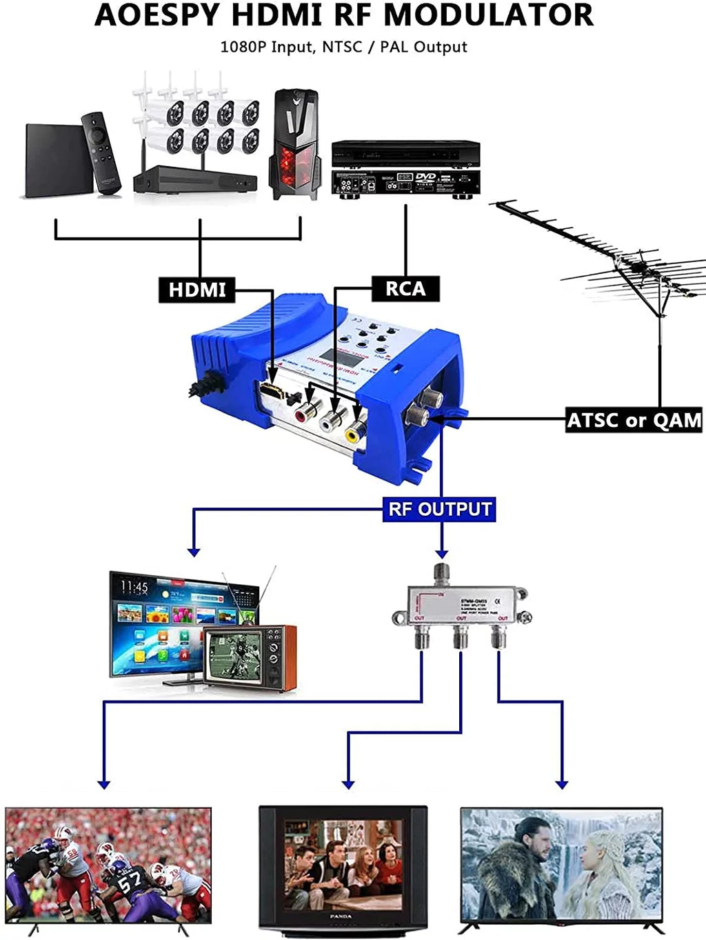 HDMI Modulator RF Converter RCA Coaxial Composite VHF UHF SDR Demodulator Adapter with Antenna in/Out and Channel Switch F790358