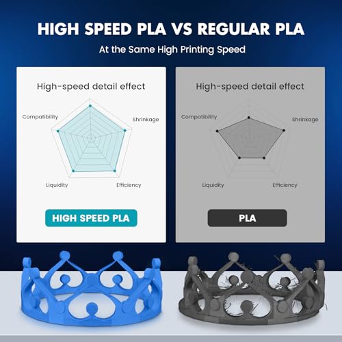 High Speed PLA Filament Mini Pack, 250g/Spool, Black+White+Green+Blue+Red+Orange+Yellow+Pink I522870
