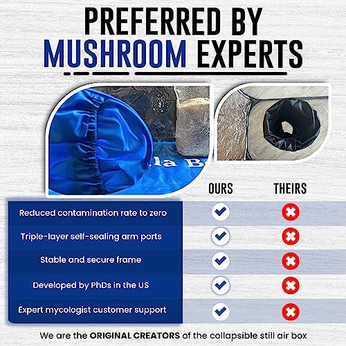 Sturdy Mushroom Grow Box K461133