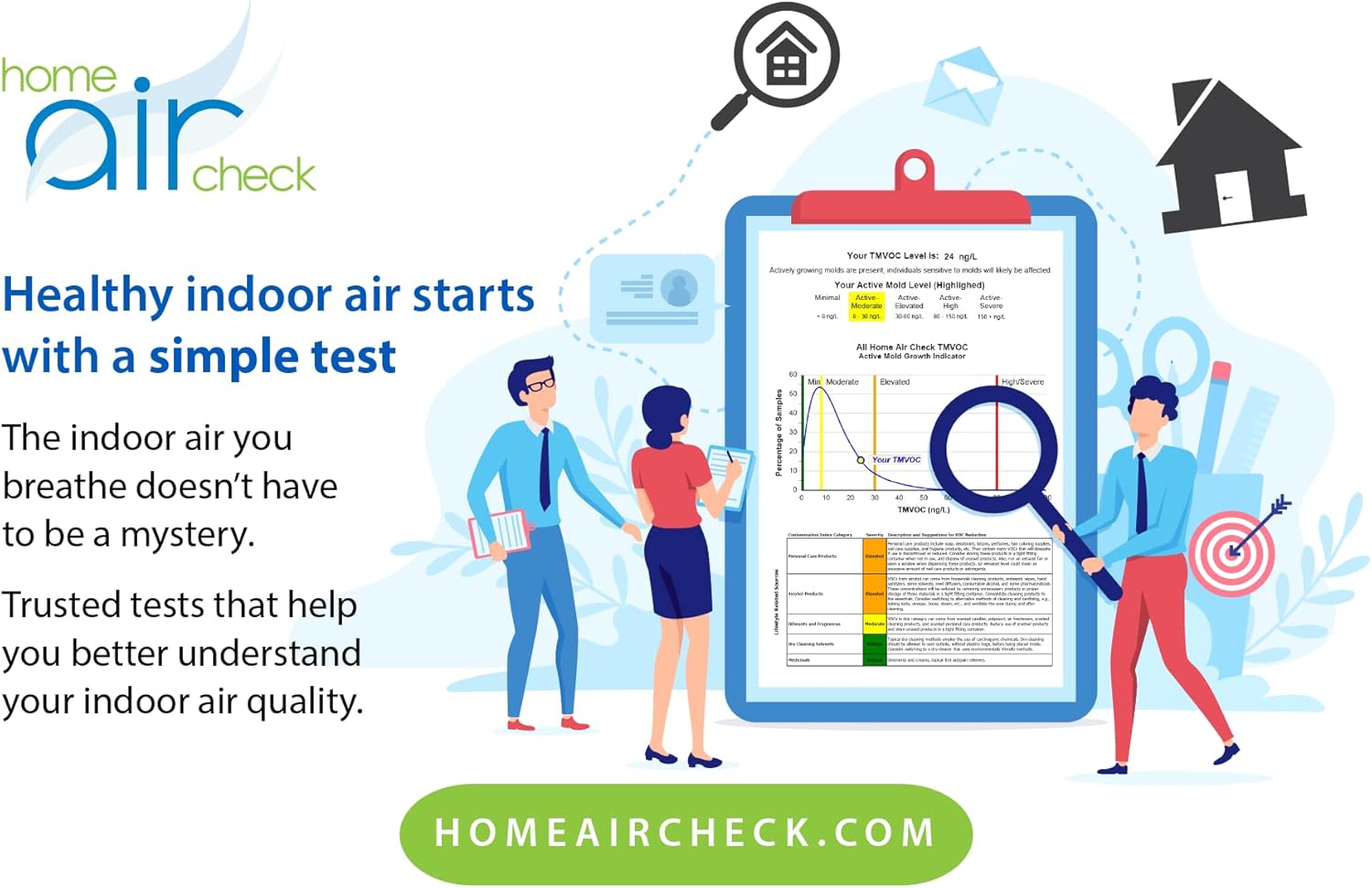 Indoor Air Quality Test K766