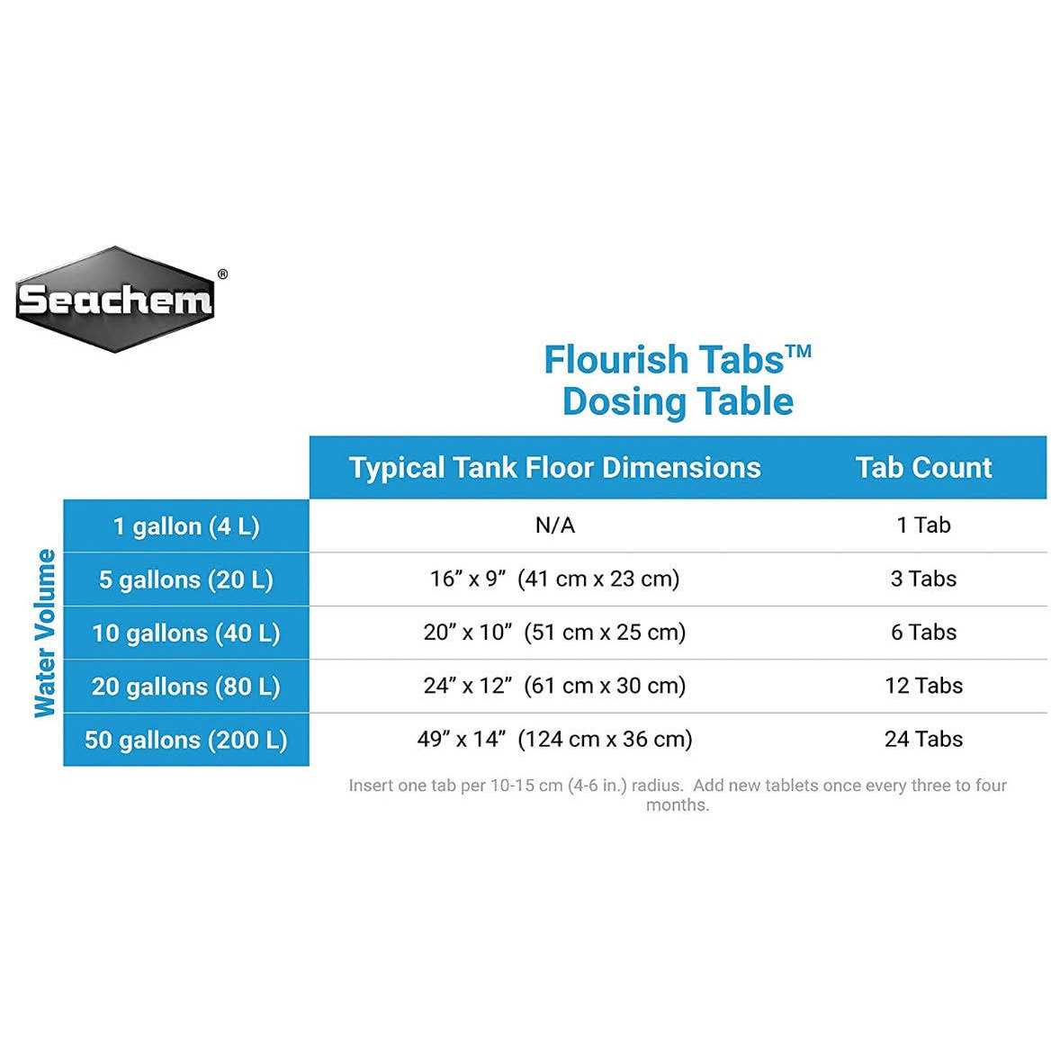Flourish Tabs Seachem T90975