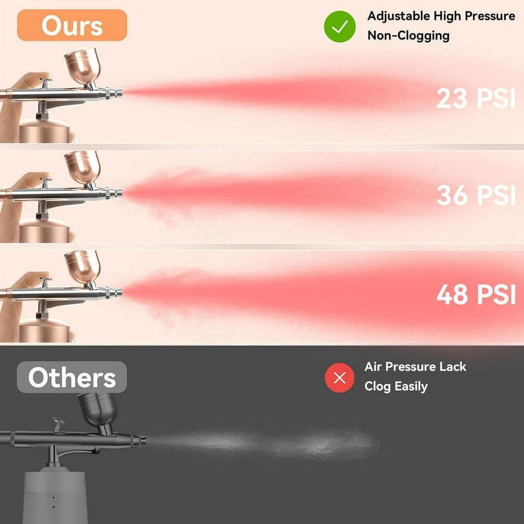 Handheld Cordless Dual-Action Airbrush Kit with 0.3mm Nozzles H3924