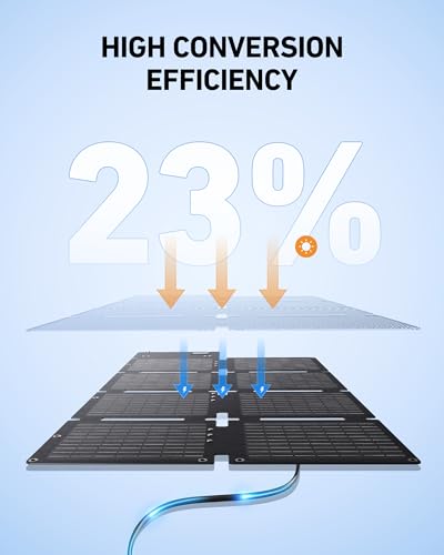 192Wh Portable Power Station with 60W Solar Panel N8201