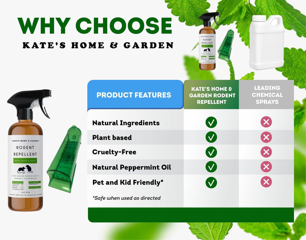 Peppermint Oil Spray for Rodents (16oz, Non Toxic) N9593