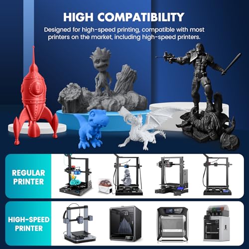 High Speed PLA Filament Mini Pack, 250g/Spool, Black+White+Green+Blue+Red+Orange+Yellow+Pink I522870