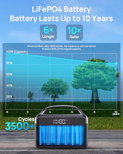 300W 192Wh LiFeP04 Solar Generator with AC & DC Outlets J17947