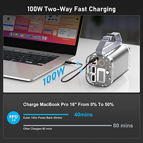 100W 40000mAh Portable Power Bank with 4 Ports S60981