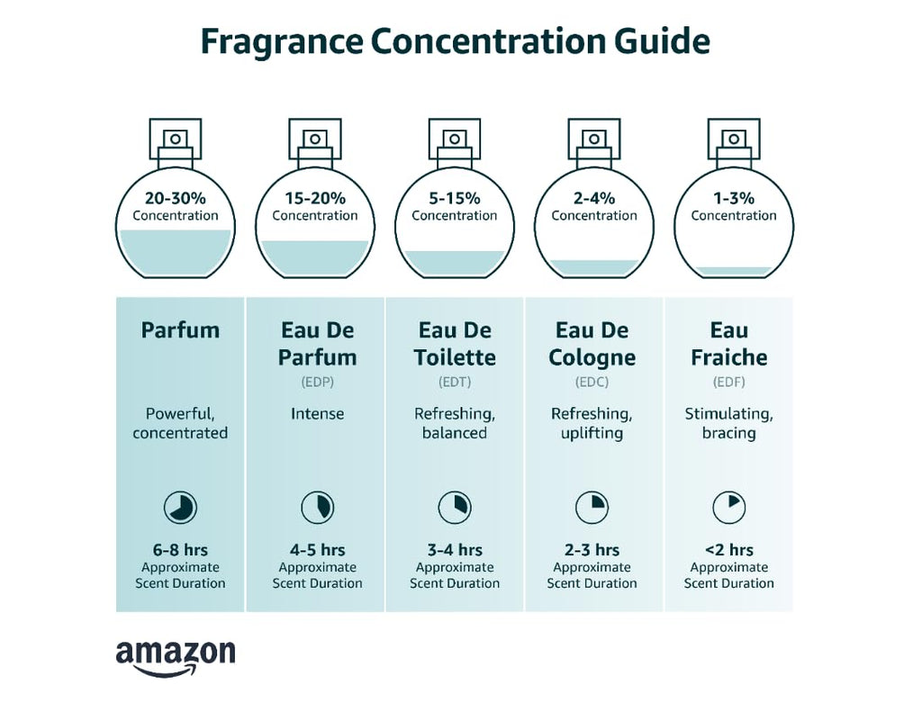 1.7 oz EDP Spray Perfume X491066