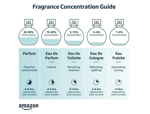 1.7 oz EDP Spray Perfume X491066
