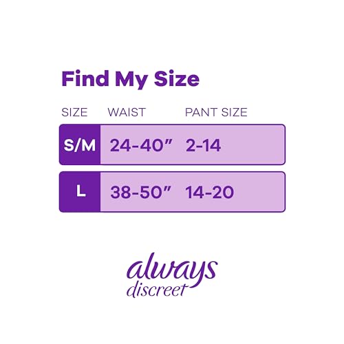 Maximum Plus Incontinence Underwear, Small/Medium, 28 Count S5170