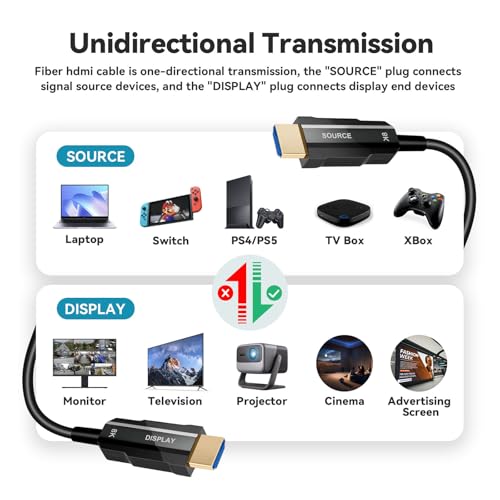 8K Fiber Optic HDMI Cable 50ft G419