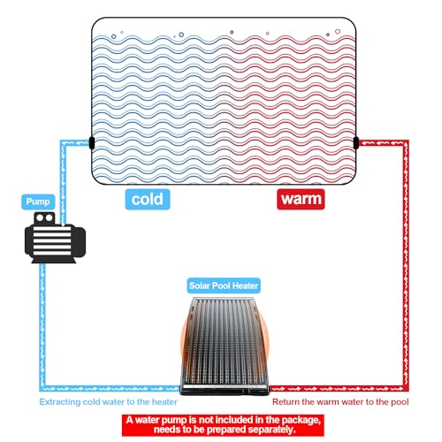 Solar Pool Heater with Thickened Panel 113x69 cm C26430