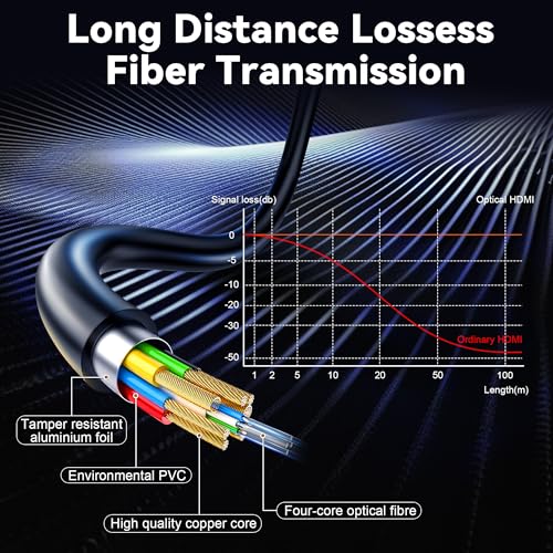 8K Fiber Optic HDMI Cable 50ft G419