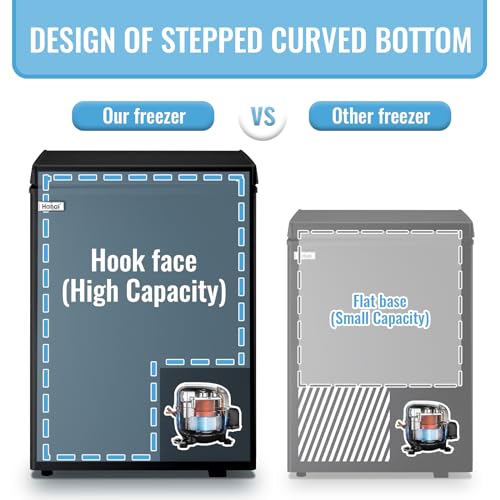 Chest Freezer V17123