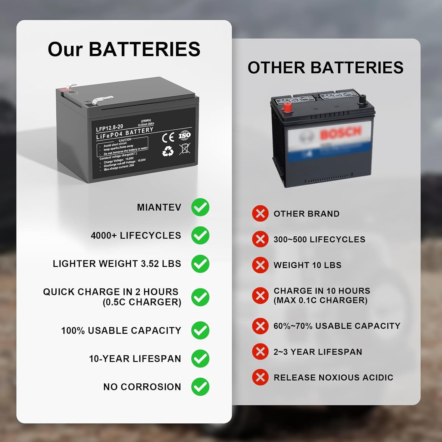 12V 20Ah Lifepo4 Battery Z380746