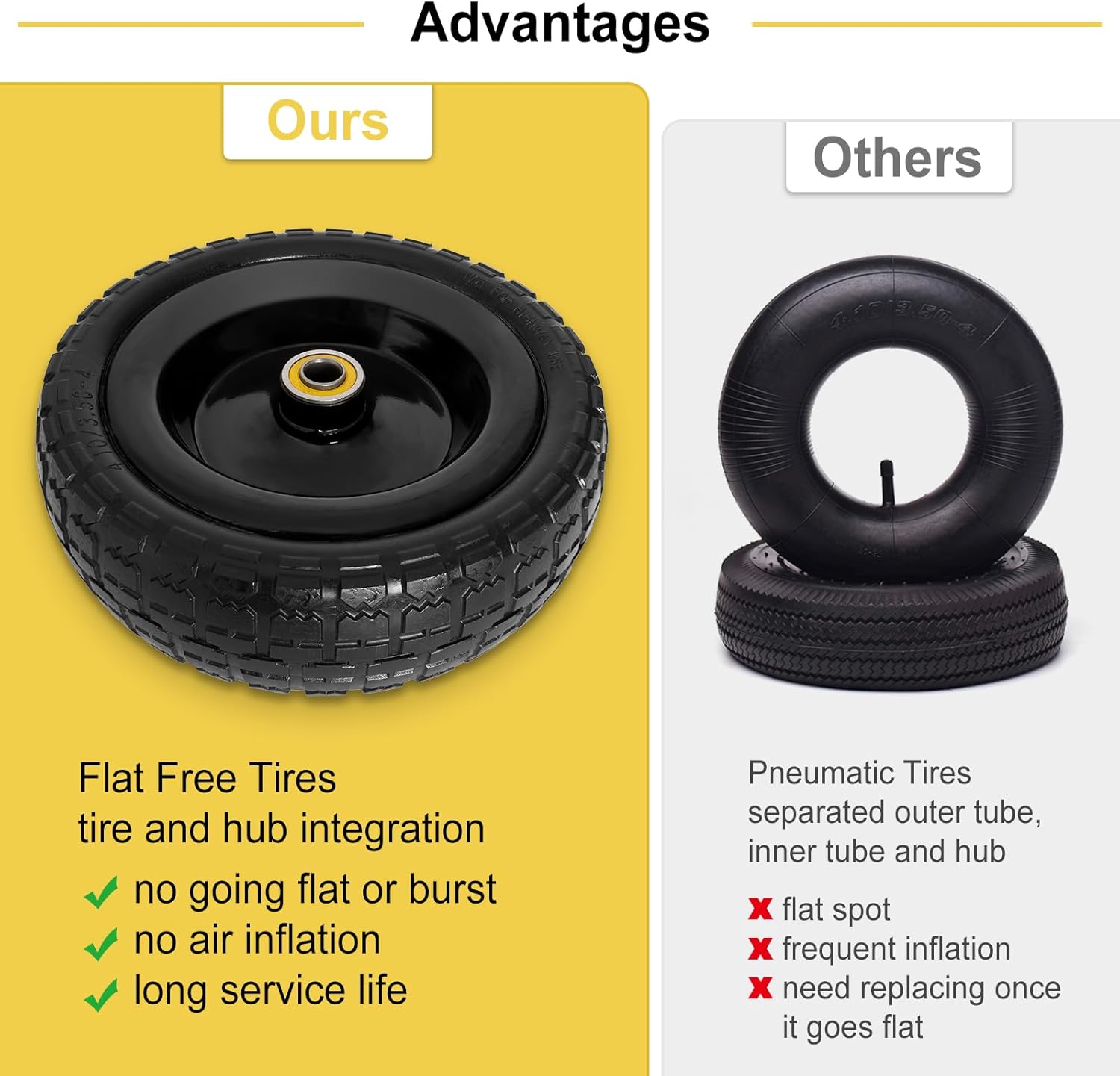2 Pack 10" Flat Free Solid Rubber Tire and Wheel O22785
